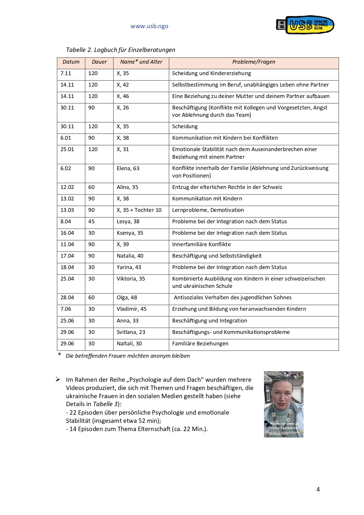 2024reportprojektfrauenps-bericht30_07_24_page-0004