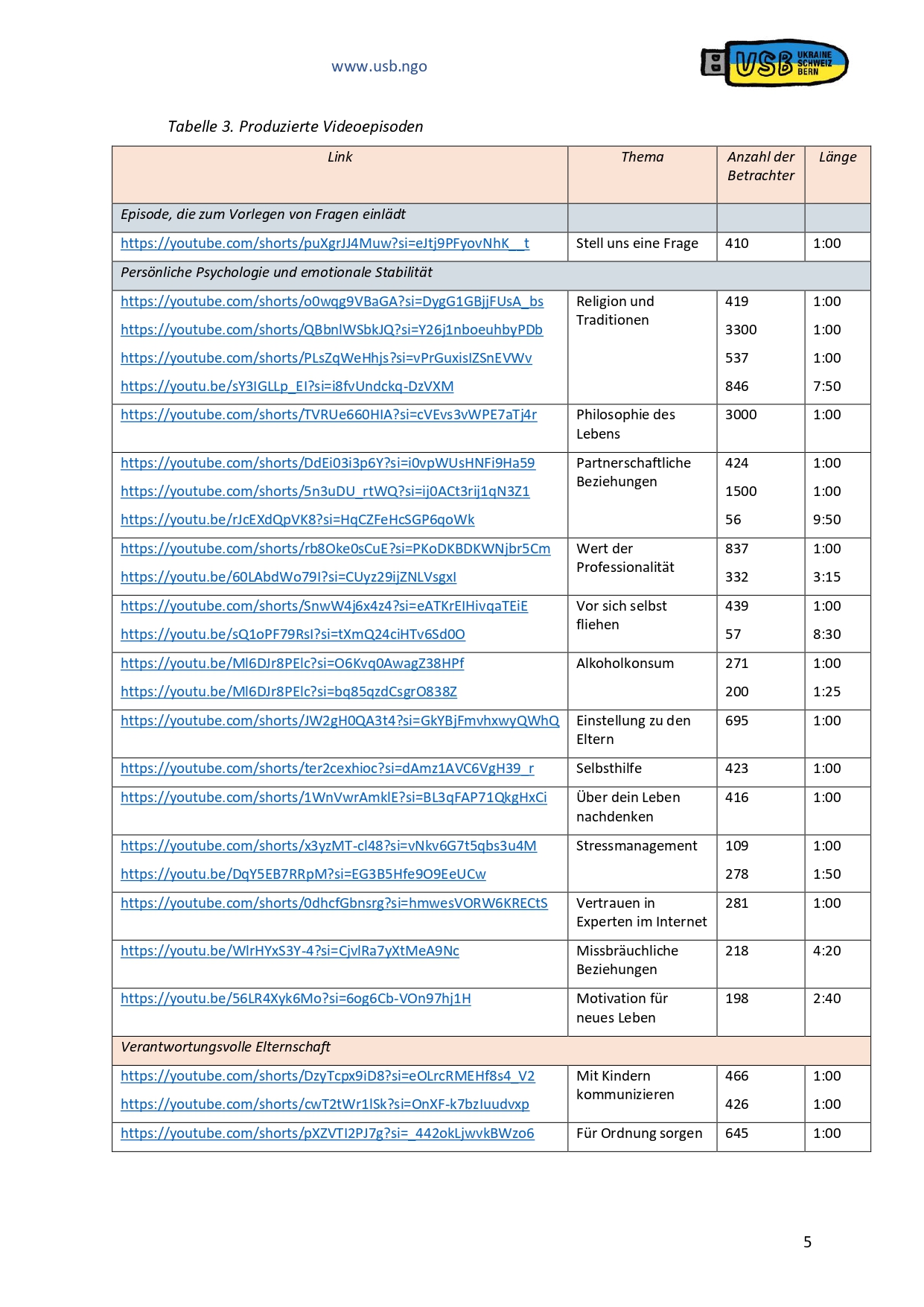 2024reportprojektfrauenps-bericht30_07_24_page-0005