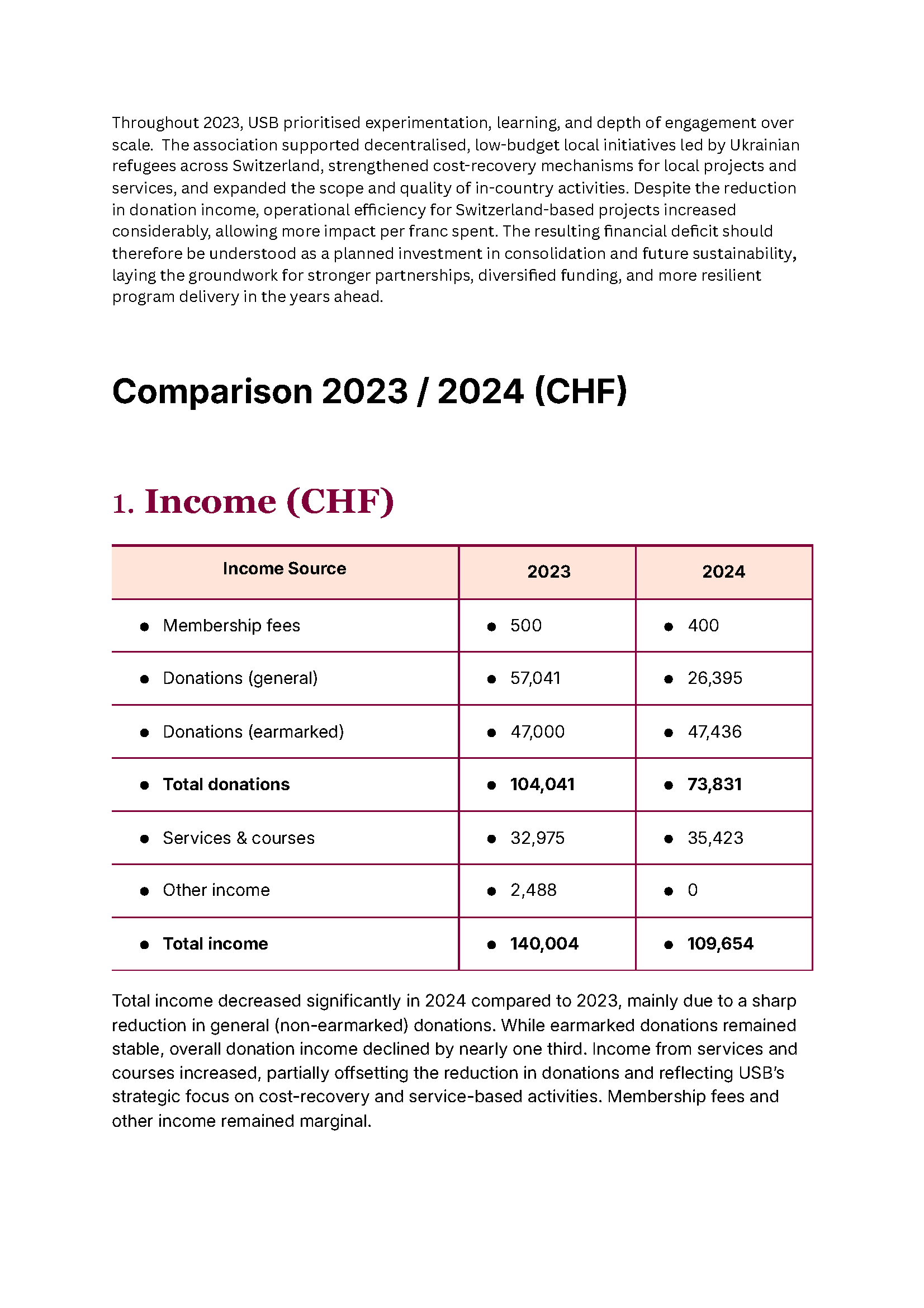 FinReport-2024_Страница_3