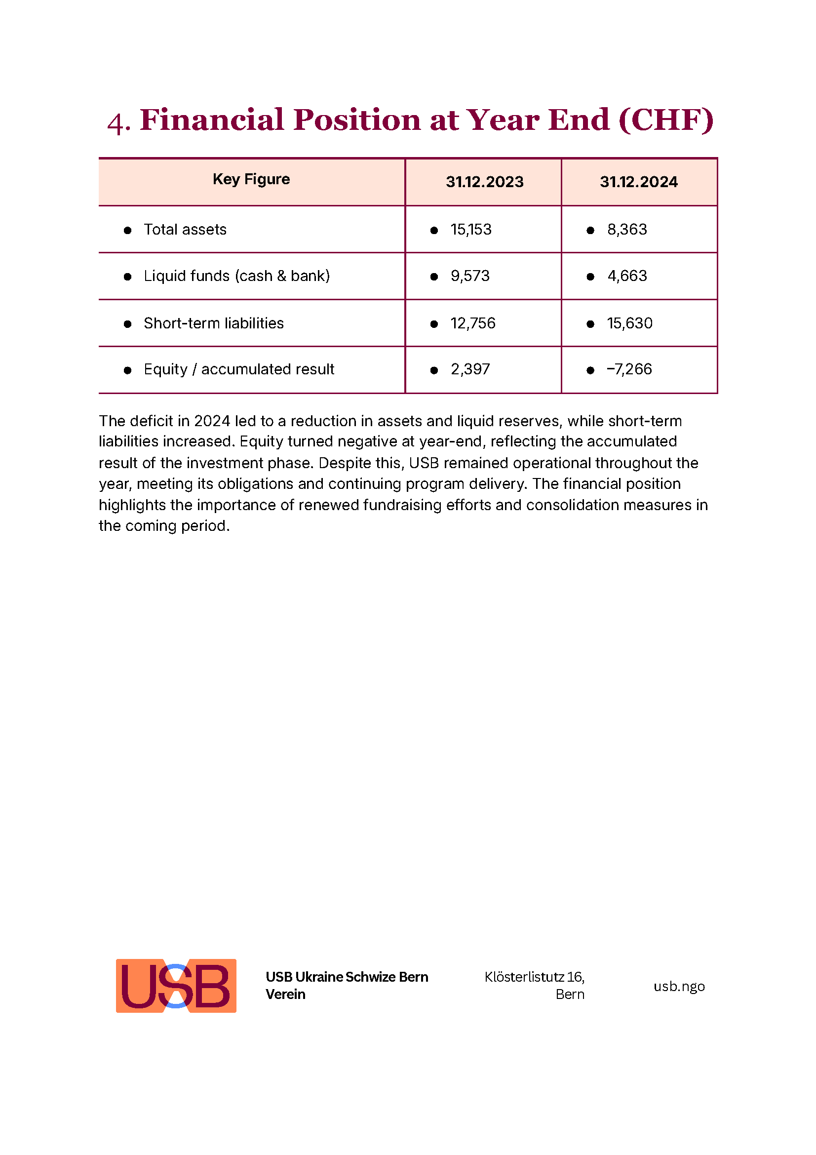 FinReport-2024_Страница_5