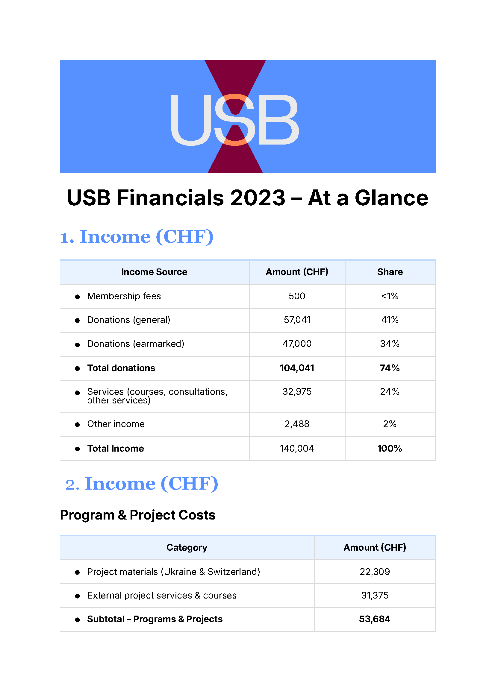 FinReport-23_Страница_1