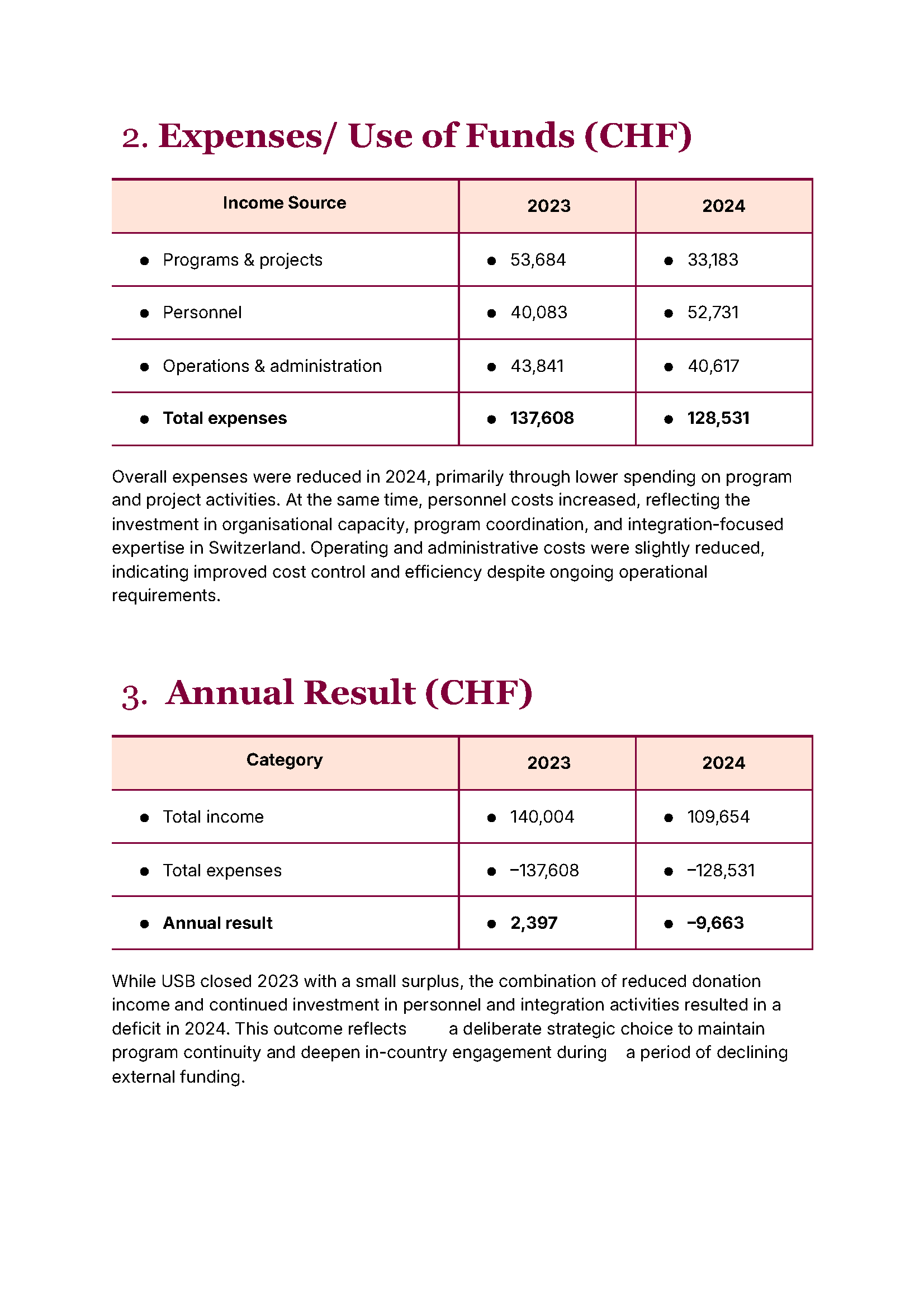 FinReport-2024_Страница_4