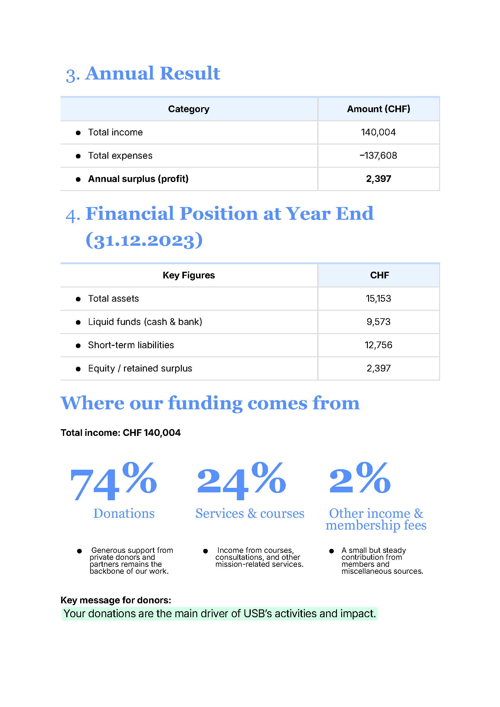 FinReport-23_Страница_3