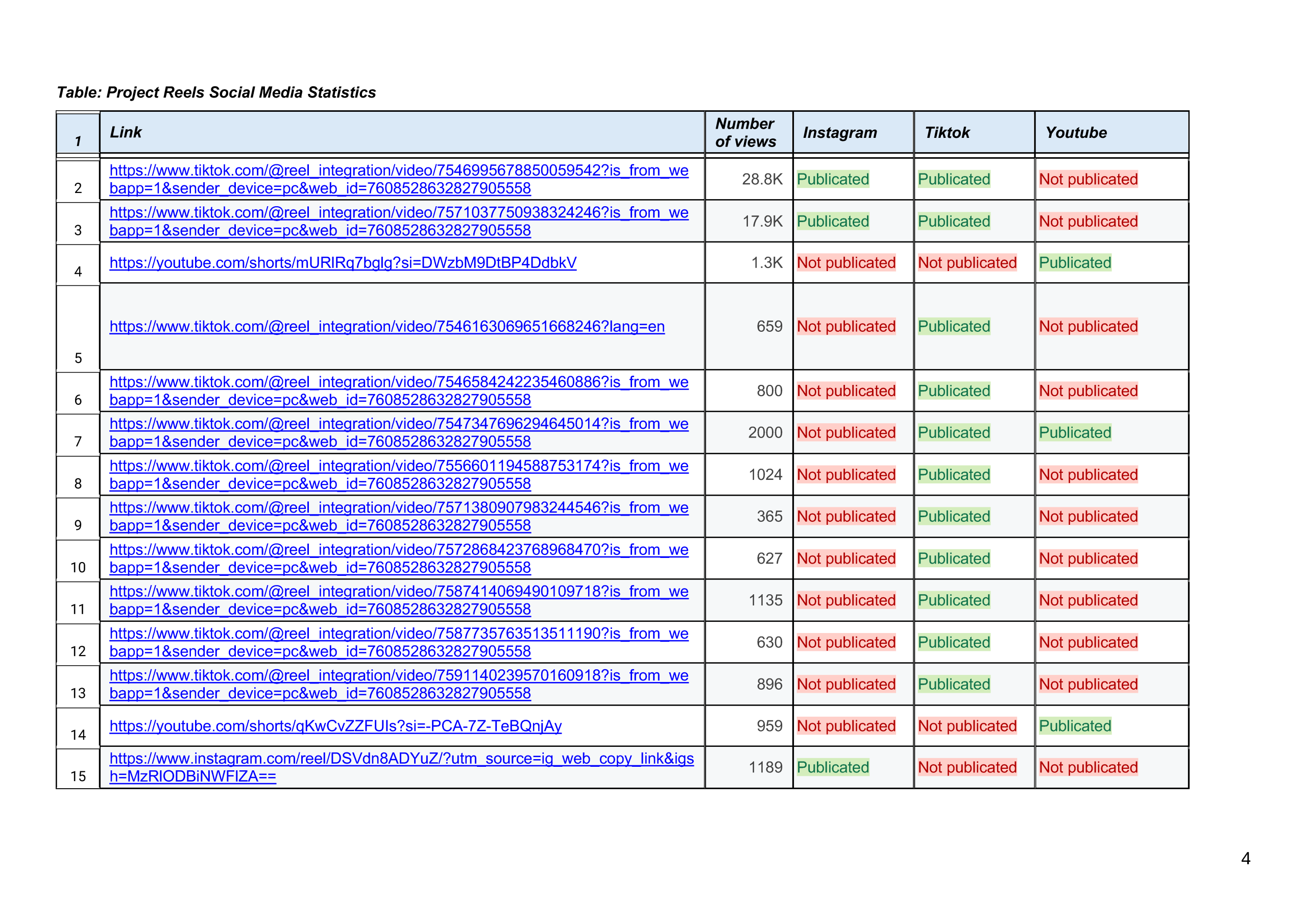 USBngo_2025_Catapult 2025 Report _Страница_5