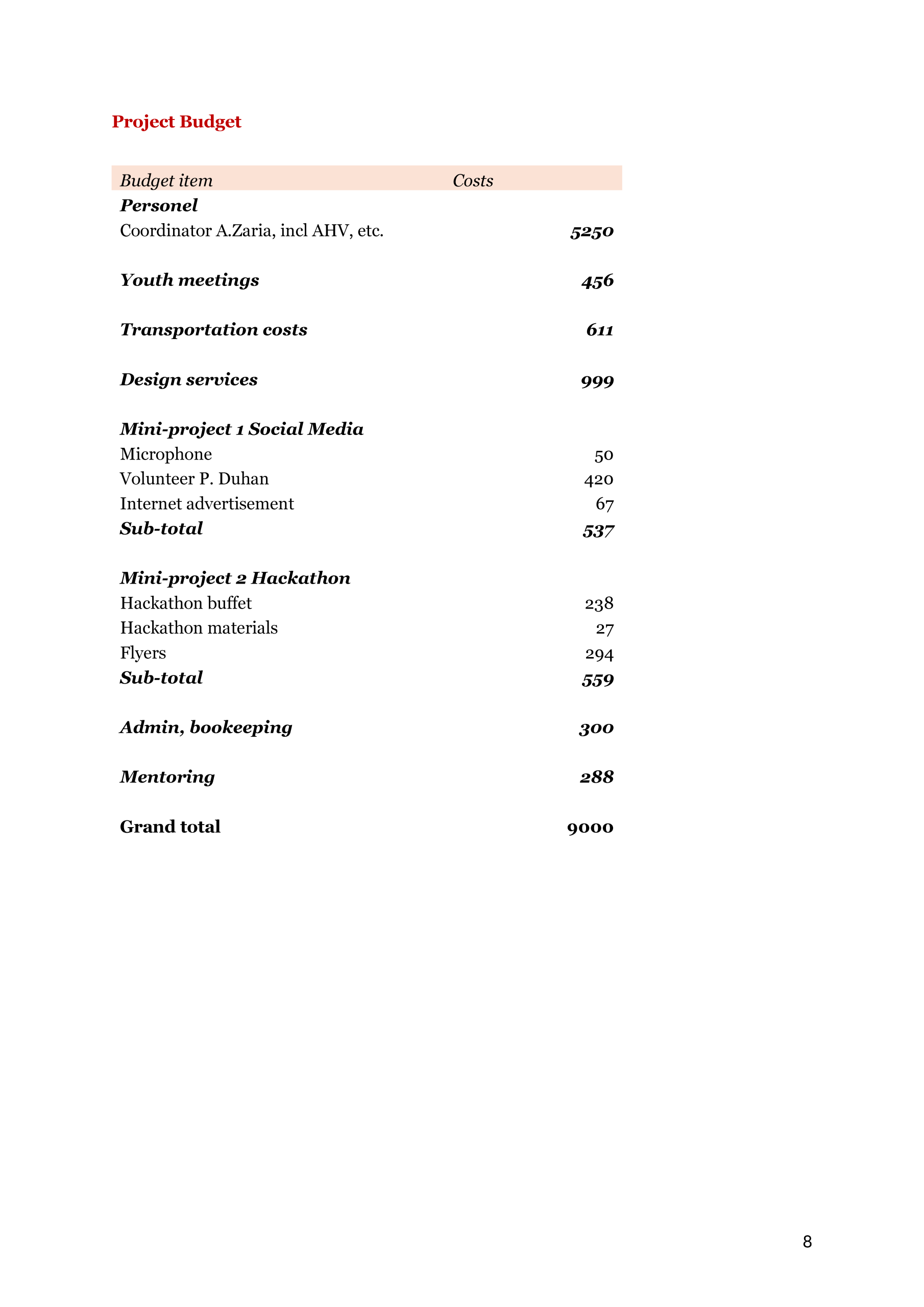 USBngo_2025_Catapult 2025 Report _Страница_9