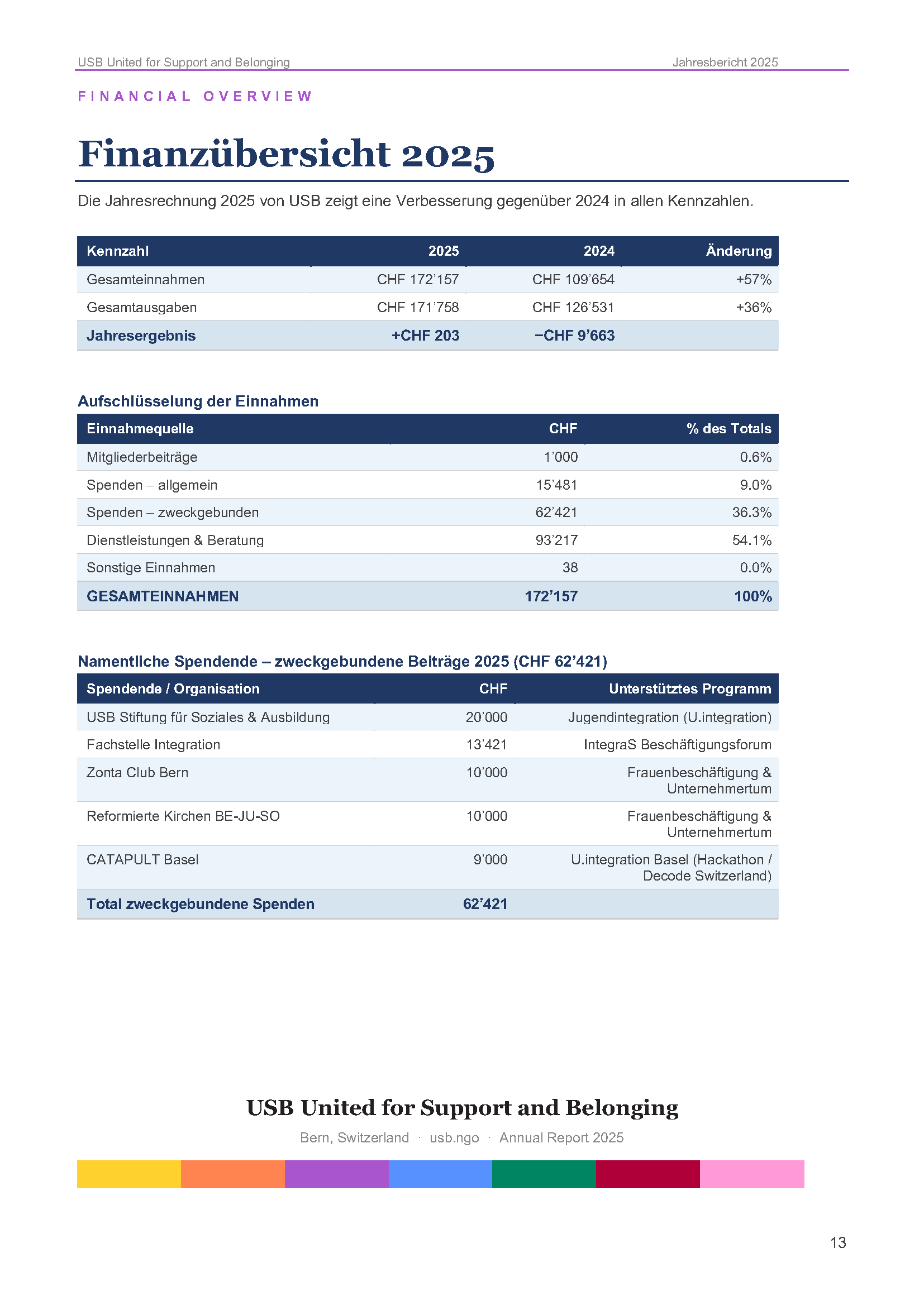 USB_Jahresbericht_2025_final_DE_Страница_14